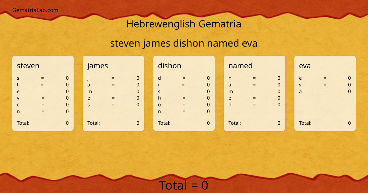 steven james dishon named eva in hebrewenglish Gematria